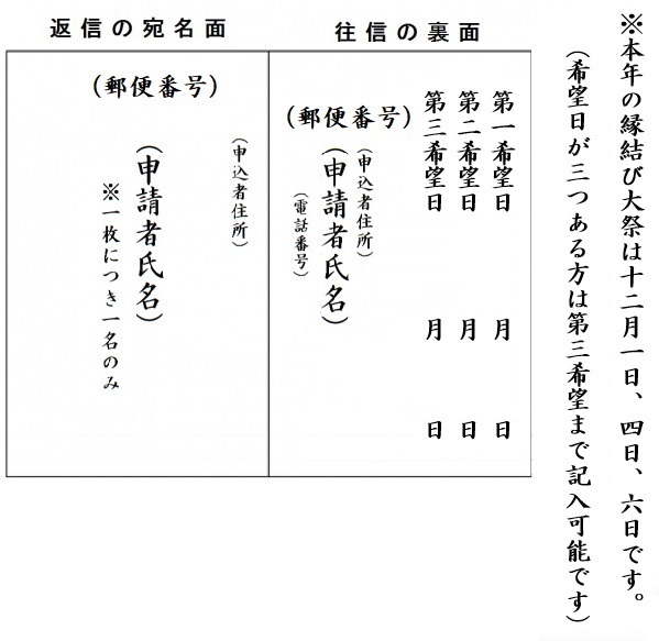 出雲大社-縁結大祭お申込みはがき例